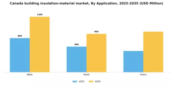 Canada Building Insulation Material Market Segment Image 0