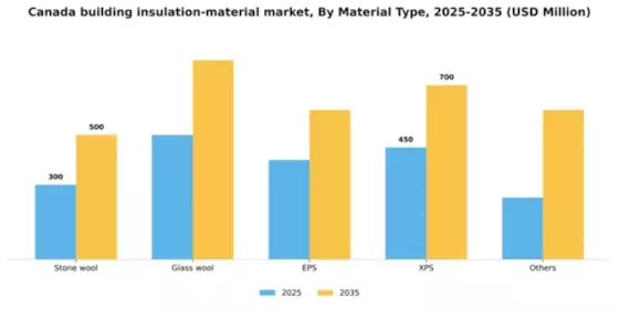 Canada Building Insulation Material Market Segment Image 2