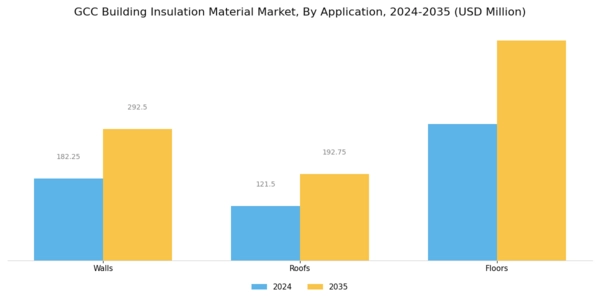 GCC Building Insulation Material Market Segment Image 1
