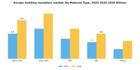 Europe Building Insulation Material Market Segment Image 2