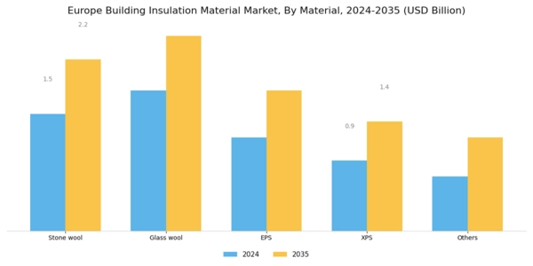 Europe Building Insulation Material Market Segment Image 0