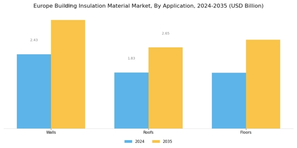 Europe Building Insulation Material Market Segment Image 1