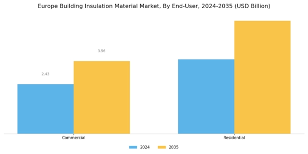 Europe Building Insulation Material Market Segment Image 2