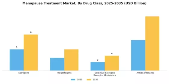 Menopause Treatment Market Segment Image 3