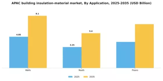 APAC Building Insulation Material Market Segment Image 0