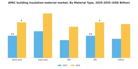 APAC Building Insulation Material Market Segment Image 2