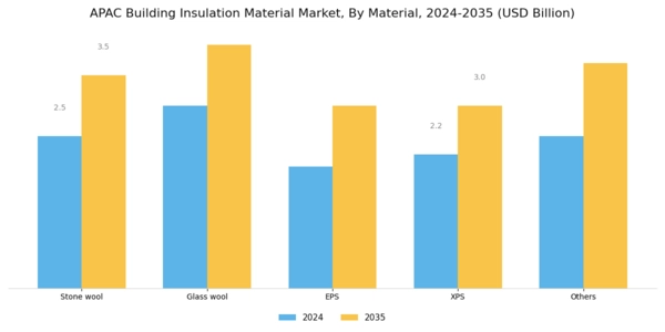 APAC Building Insulation Material Market Segment Image 0