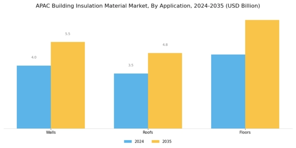 APAC Building Insulation Material Market Segment Image 1