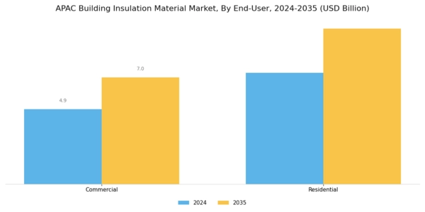 APAC Building Insulation Material Market Segment Image 2