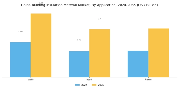 China Building Insulation Material Market Segment Image 1
