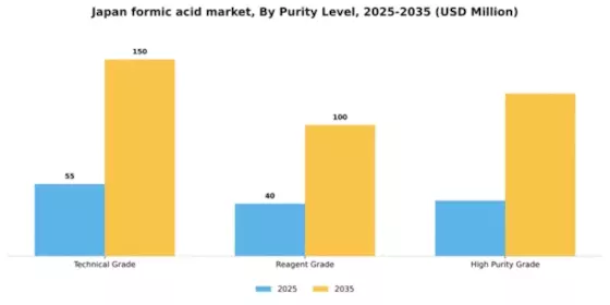 Japan Formic Acid Market Segment Image 4