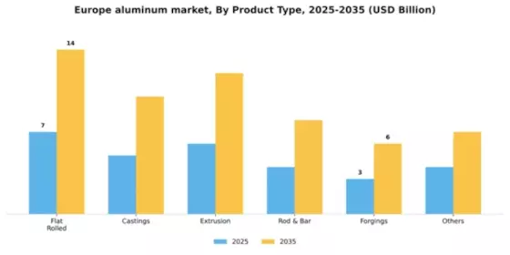Europe Aluminum Market Segment Image 1