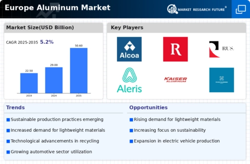 Europe Aluminum Market Infographic