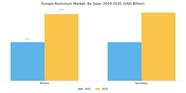Europe Aluminum Market Segment Image 0