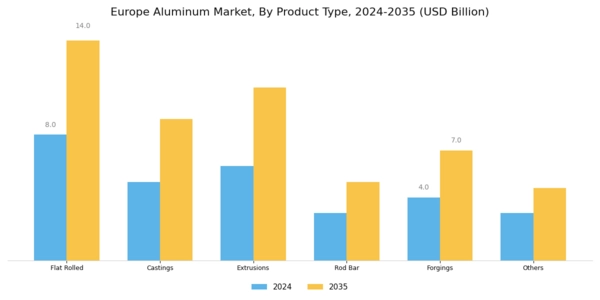 Europe Aluminum Market Segment Image 1