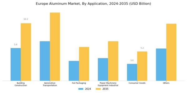 Europe Aluminum Market Segment Image 2
