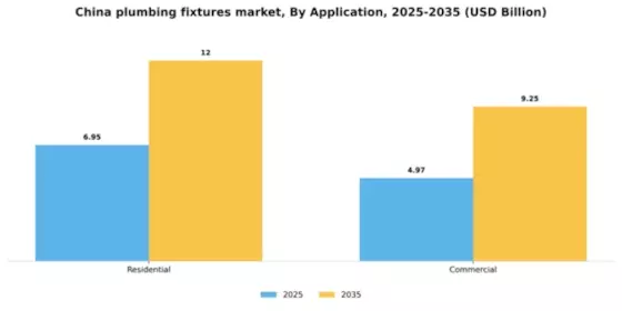 China Plumbing Fixtures Fittings Market Segment Image 0