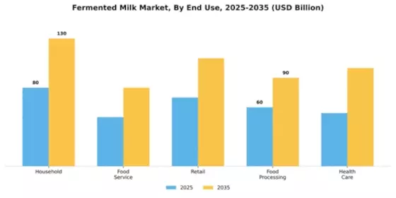 Fermented Milk Market Segment Image 2