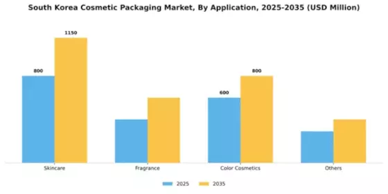 South Korea Cosmetic Packaging Market Segment Image 0