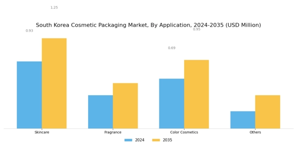 South Korea Cosmetic Packaging Market Segment Image 2