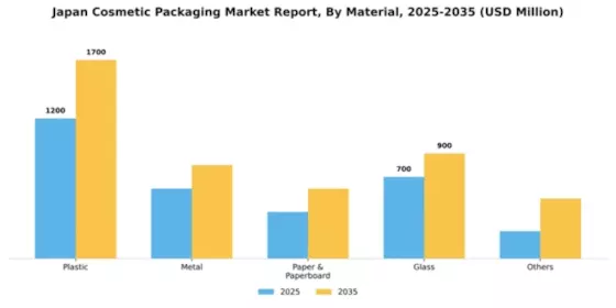 Japan Cosmetic Packaging Market Segment Image 1