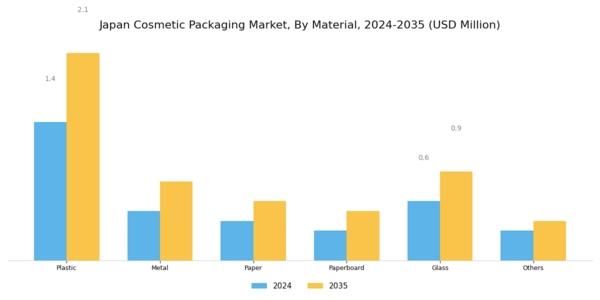 Japan Cosmetic Packaging Market Segment Image 0