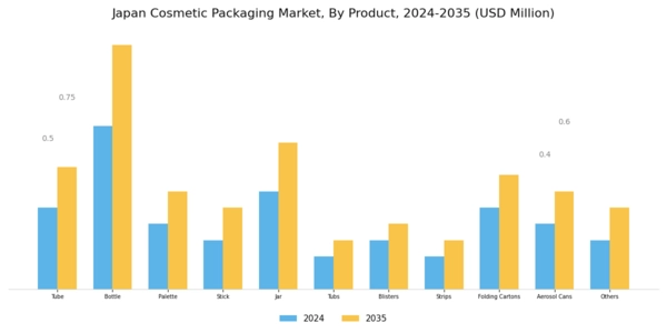 Japan Cosmetic Packaging Market Segment Image 1