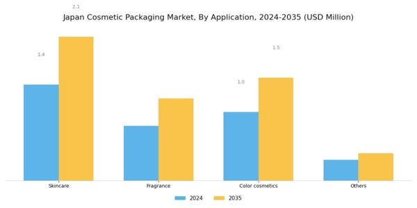 Japan Cosmetic Packaging Market Segment Image 2