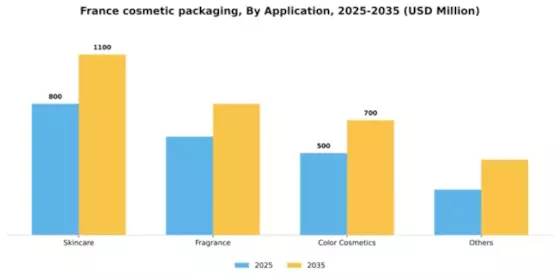 France Cosmetic Packaging Market Segment Image 0