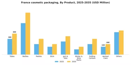 France Cosmetic Packaging Market Segment Image 2