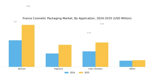 France Cosmetic Packaging Market Segment Image 2