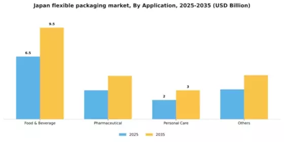 Japan Flexible Packaging Market Segment Image 0