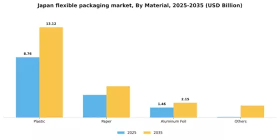Japan Flexible Packaging Market Segment Image 1