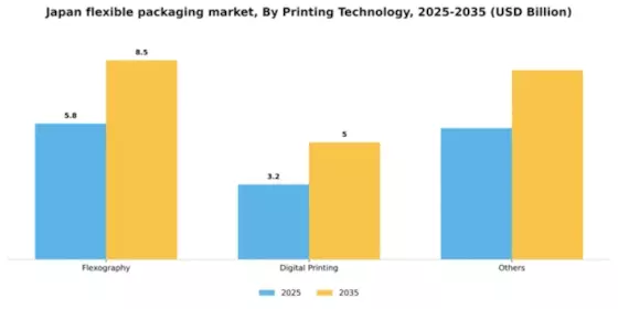 Japan Flexible Packaging Market Segment Image 2