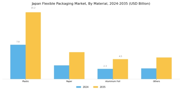 Japan Flexible Packaging Market Segment Image 0