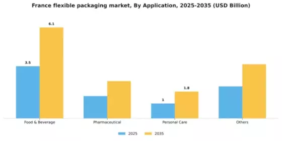 France Flexible Packaging Market Segment Image 0