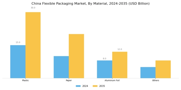 China Flexible Packaging Market Segment Image 0