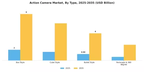 Action Camera Market Segment Image 0