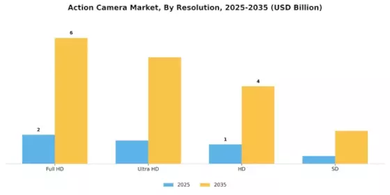 Action Camera Market Segment Image 1