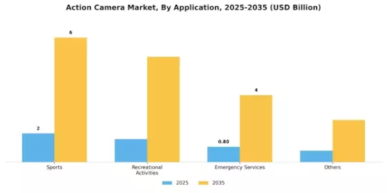 Action Camera Market Segment Image 4