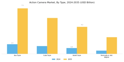 Action Camera Market Segment Image 0