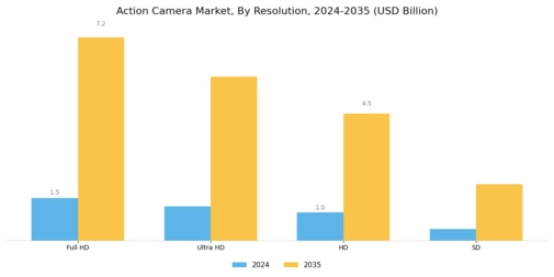 Action Camera Market Segment Image 1