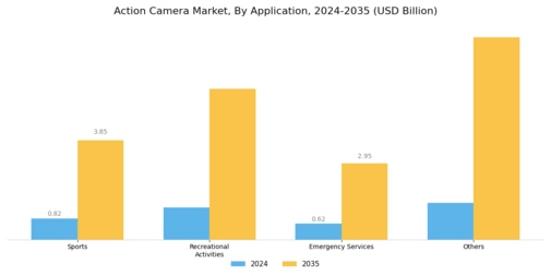 Action Camera Market Segment Image 4