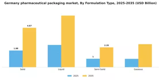 Germany Pharmaceutical Packaging Market Segment Image 1