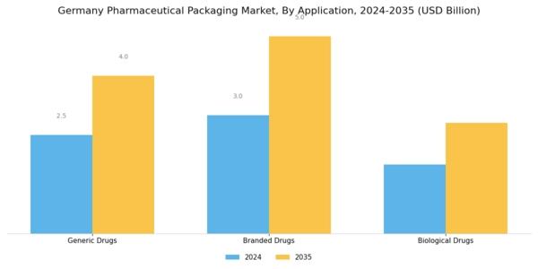 Germany Pharmaceutical Packaging Market Segment Image 2