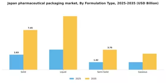 Japan Pharmaceutical Packaging Market Segment Image 1