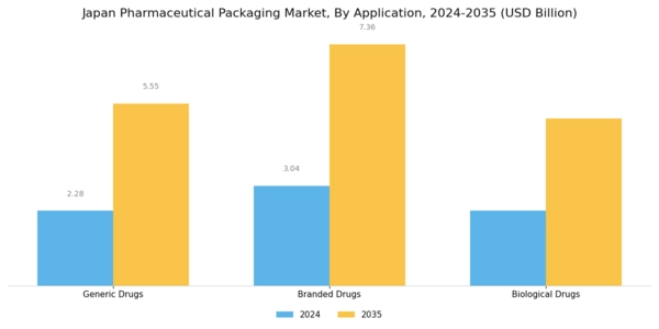 Japan Pharmaceutical Packaging Market Segment Image 2