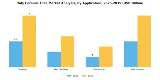 Italy Ceramic Tiles Market Segment Image 0