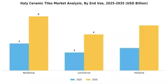 Italy Ceramic Tiles Market Segment Image 1