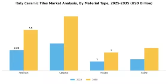 Italy Ceramic Tiles Market Segment Image 2